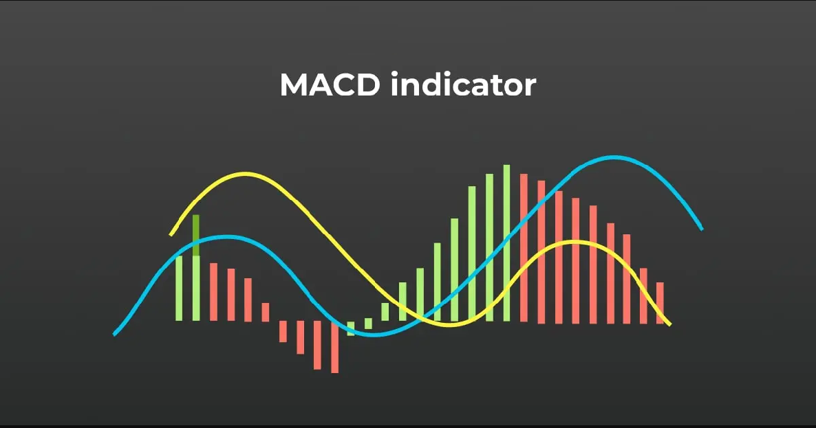 MACD এর মাধ্যমে ট্রেডিং