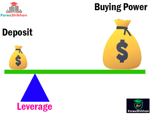 ফরেক্সে লিভারেজ: কীভাবে এটি কাজ করে এবং কেন এটি ট্রেডারদের জন্য গুরুত্বপূর্ণ